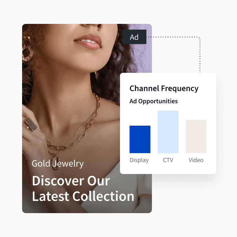 An example of a retail ad with channel frequency metrics